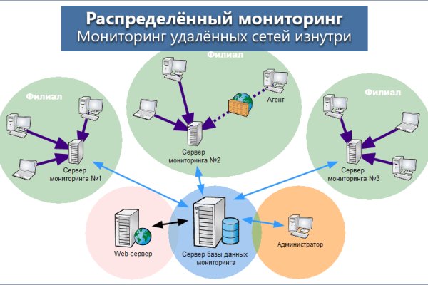 Ссылка официальный сайт кракен