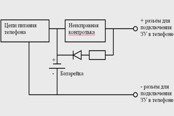 Кракен вход ссылка kraken torion net