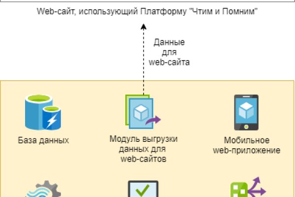 Кракен сайт магазин kraken clear com