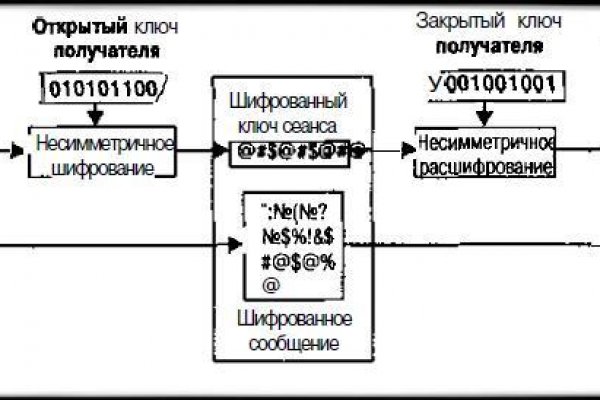 Kraken гидра